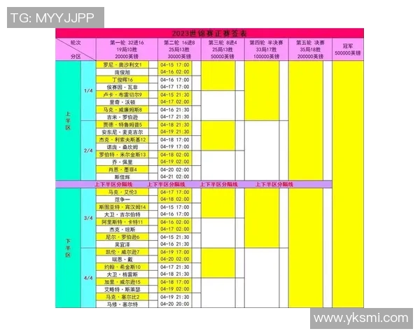 2023斯诺克世锦赛正赛签表解析及热门选手前瞻 2023斯诺克世锦赛正赛签表解析及热门选手前瞻